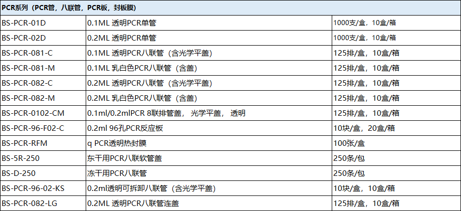 8聯管廠家-BUNSEN本生0.2ml帶蓋PCR八聯管