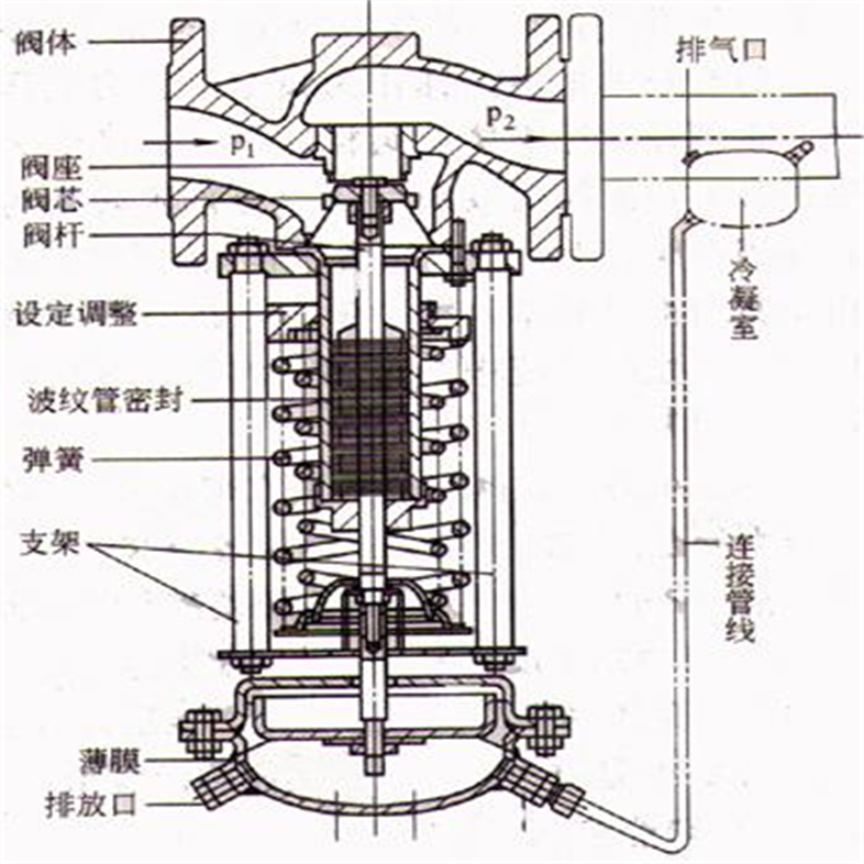 ZZYP自力式减压阀45.jpg ZZYP自力式减压阀45.jpg