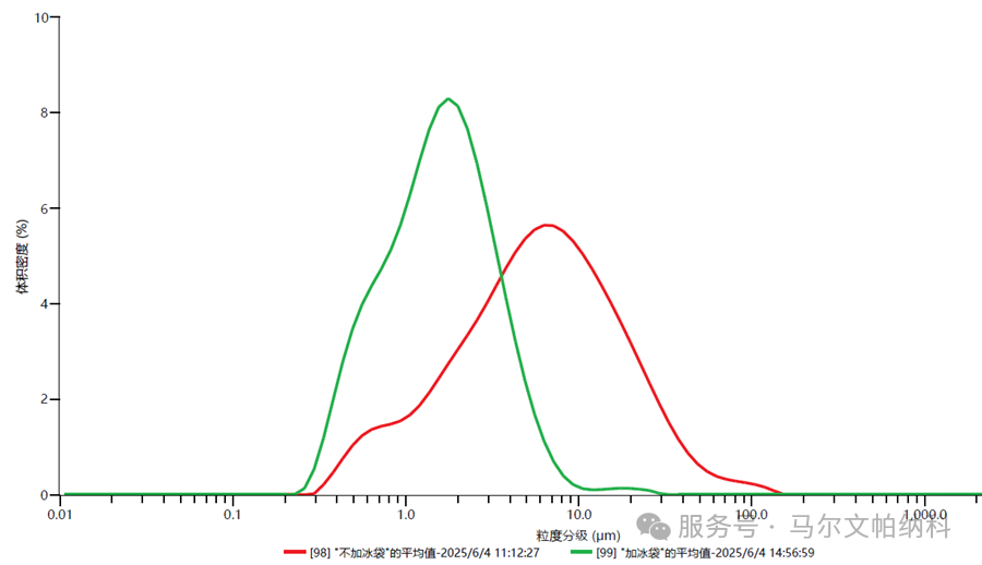 图片 【热点应用】从研发到量产:硫化物电解质粒径表征可行方案