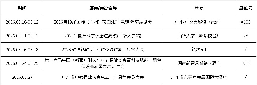 2026年6月市场活动