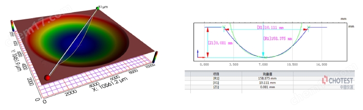 EPSI重建算法.jpg 工業(yè)表面3D白光干涉檢測(cè)儀