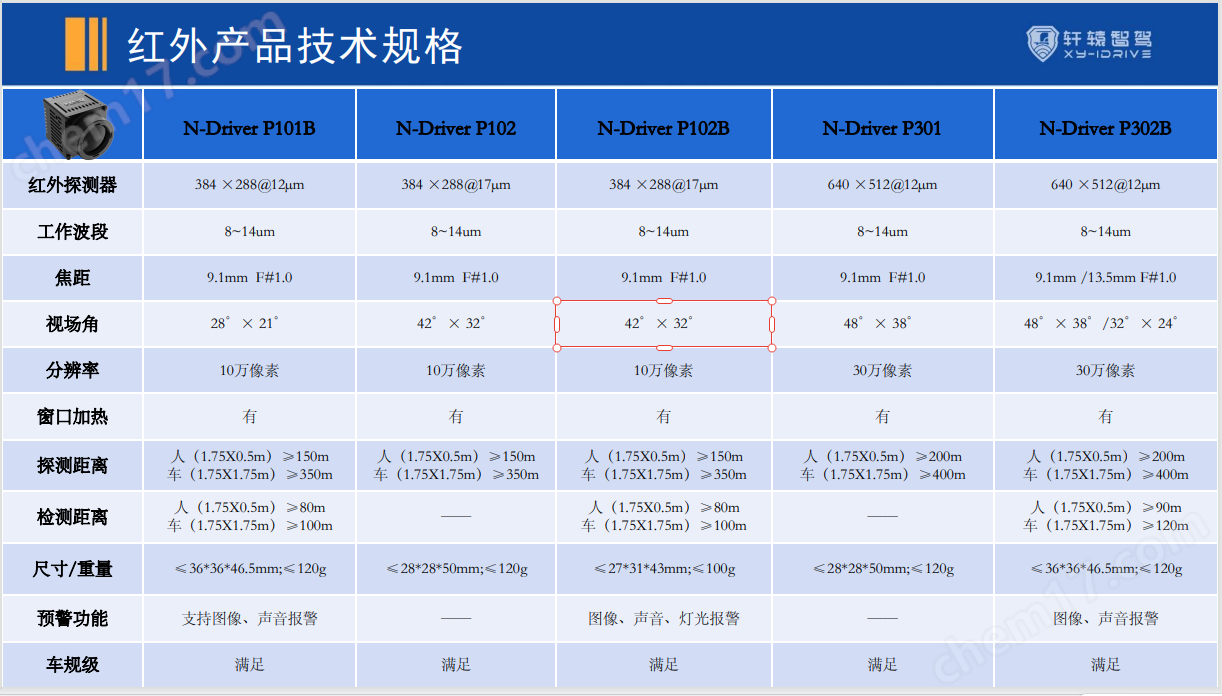 6.png 高德車載熱像儀