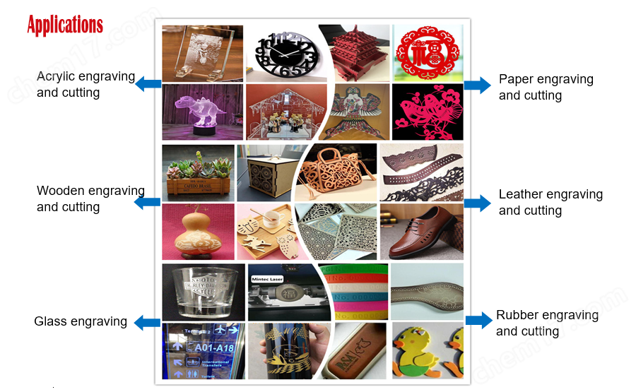 High performance laser engraving and cutting machi