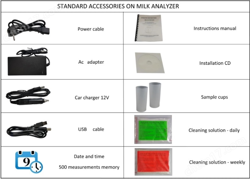 MILKOTESTER牛奶分析儀LACTOMAT BiSonic