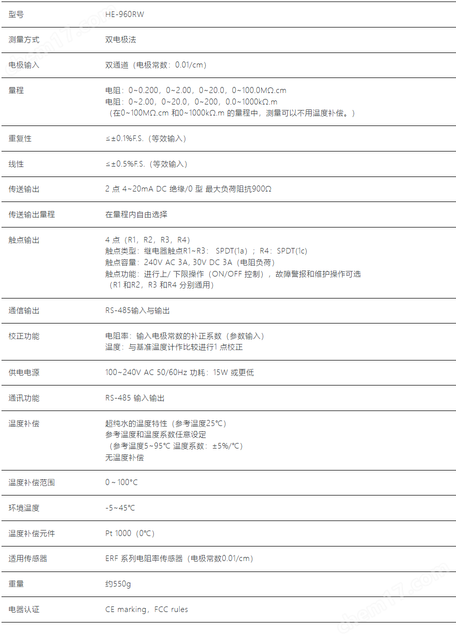 image.png 工業(yè)級(jí)電阻率計(jì)