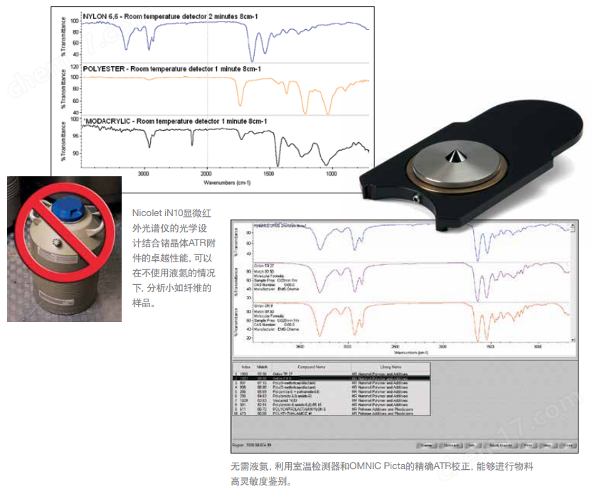 image.png 傅里葉變換顯微紅外光譜儀