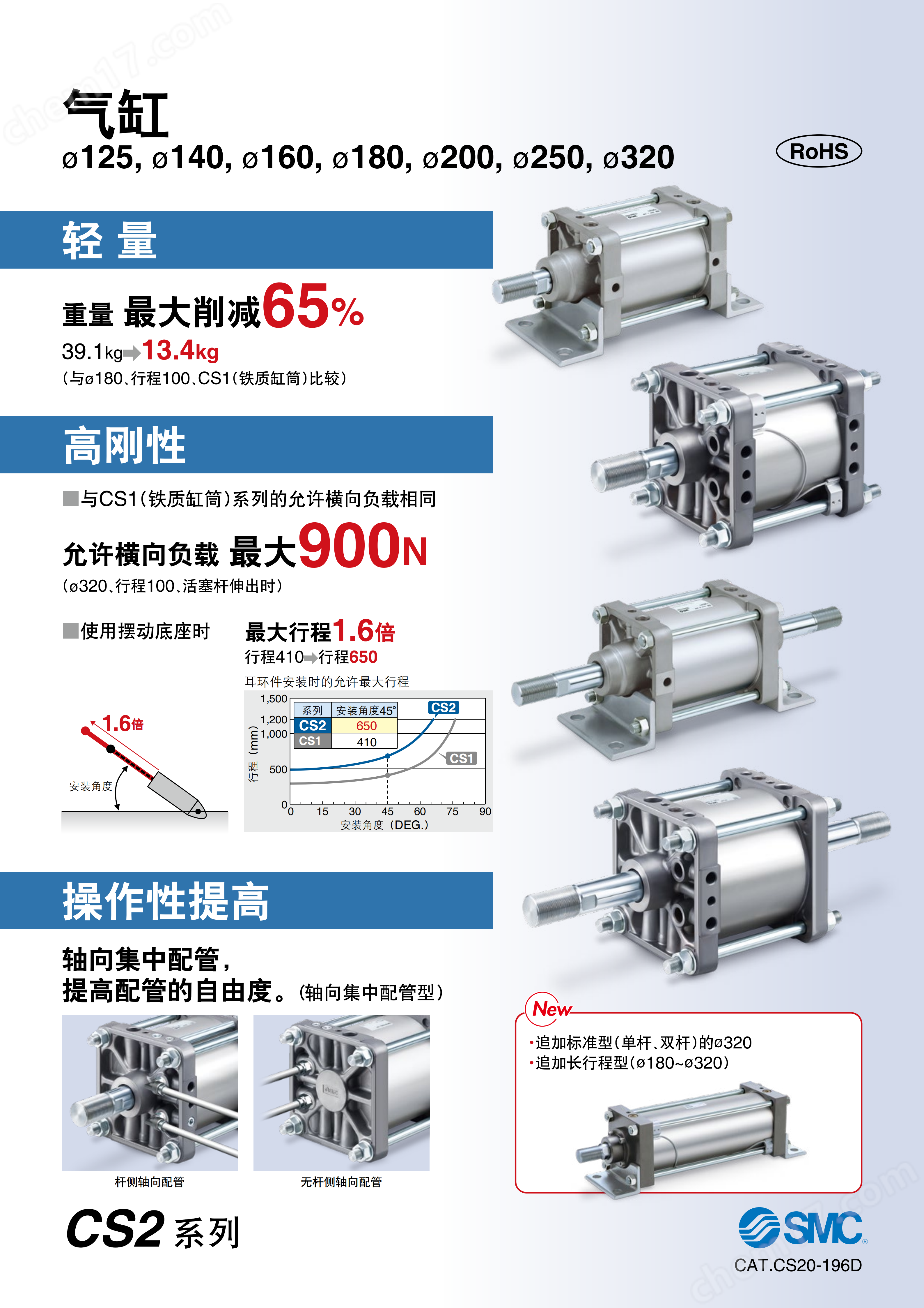 CS2_01.png SMC氣缸 CDS2B125-400 CDS2B125-500-XC3AB