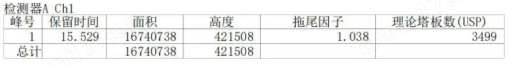 国产SyiHend Sugar-Ca色谱柱分析麦芽糖醇等