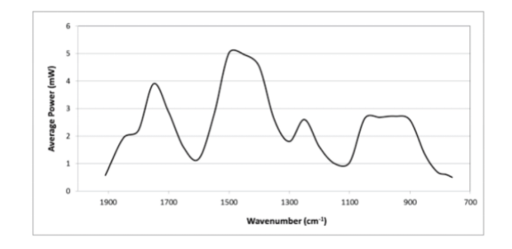 image.png 可调谐QCL激光器