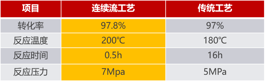 胺化反应产业化撬装平台