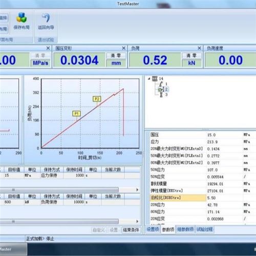 YAW-300D岩石三轴检测设备