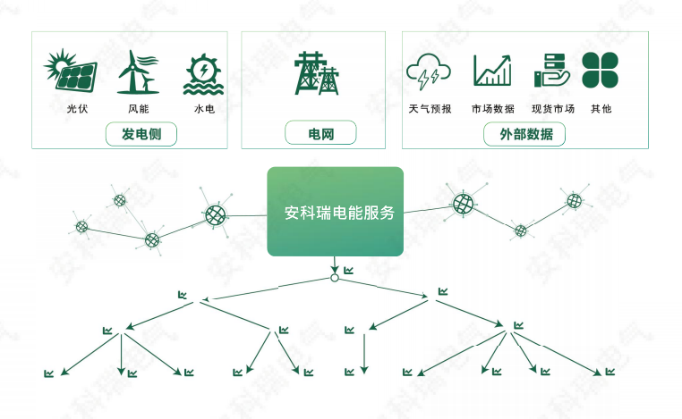 image.png 充换电站虚拟电厂用充电桩平台
