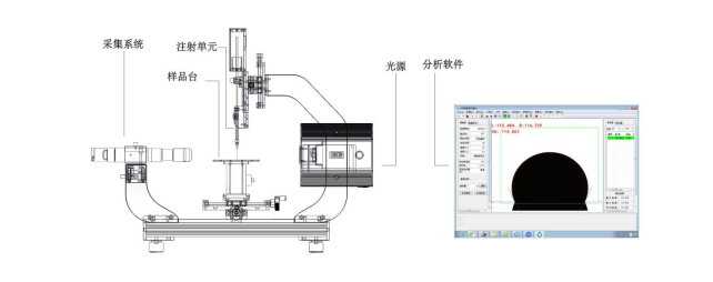 研究性接触角测量仪SDC-200SH