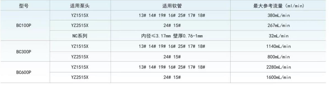 基础型蠕动泵