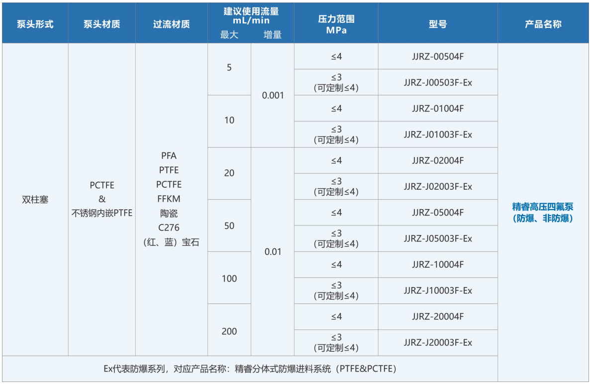 精睿高壓四氟泵(防爆、非防爆)