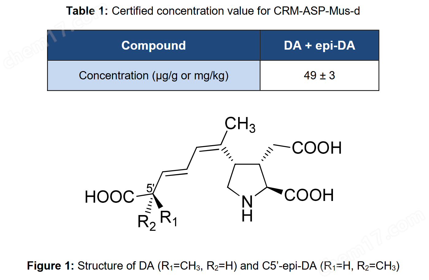 CRM-ASP-Mus-e 软骨藻酸贻贝组织标准品