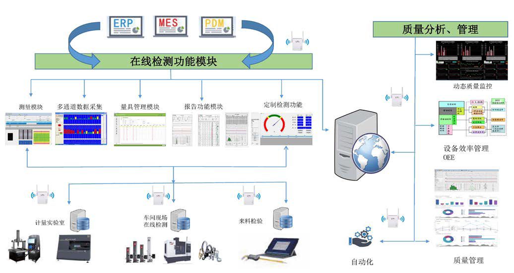 DMDS-SPC质量过程监控系统