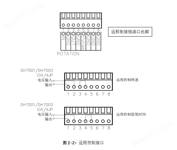 旋轉(zhuǎn)環(huán)盤/圓盤電極裝置
