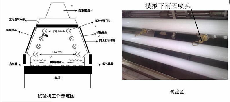 新能源车牌UV紫外线耐候加速老化试验箱
