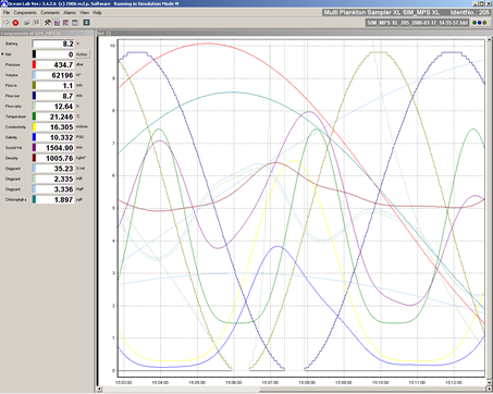多通道水样采集器