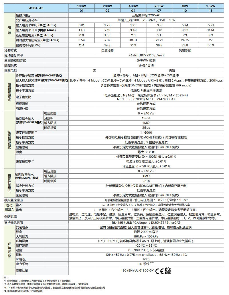 <a class= 台达交流伺服系统 ASD-A3-1021-M通讯协议