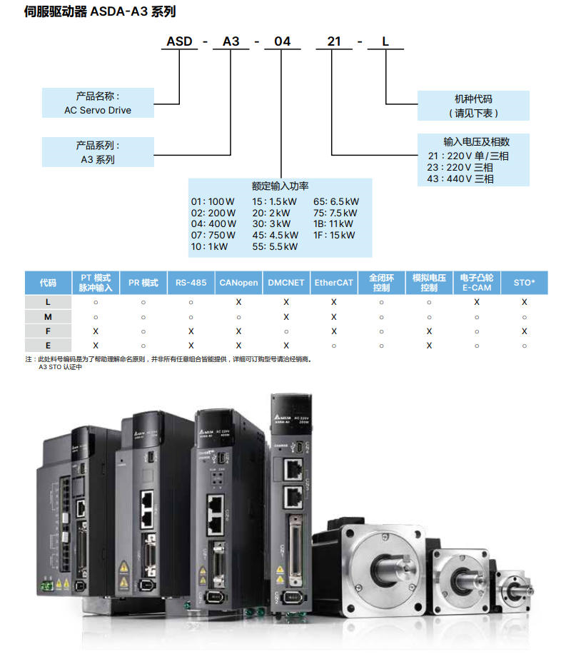 <a class= 台达交流伺服系统 ASD-A3-0121-E通讯协议