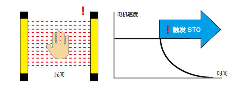 功能5.jpg 台达交流伺服系统 ASD-A3-0421-E通讯协议