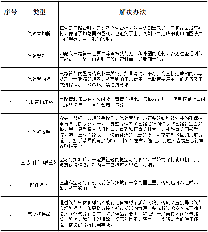 耐高温330℃气动加长杆十通阀（轴向）