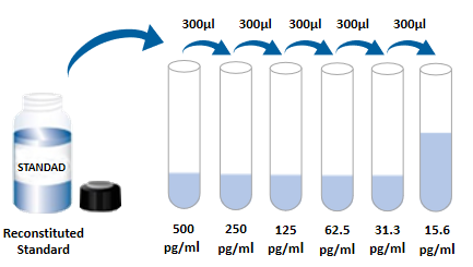 Mouse IL-1 beta ELISA Kit