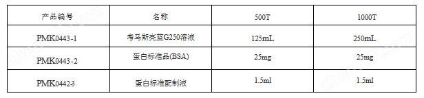 Bradford蛋白定量試劑盒（Western Blot）